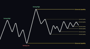What Is Liquidity in Crypto Markets?