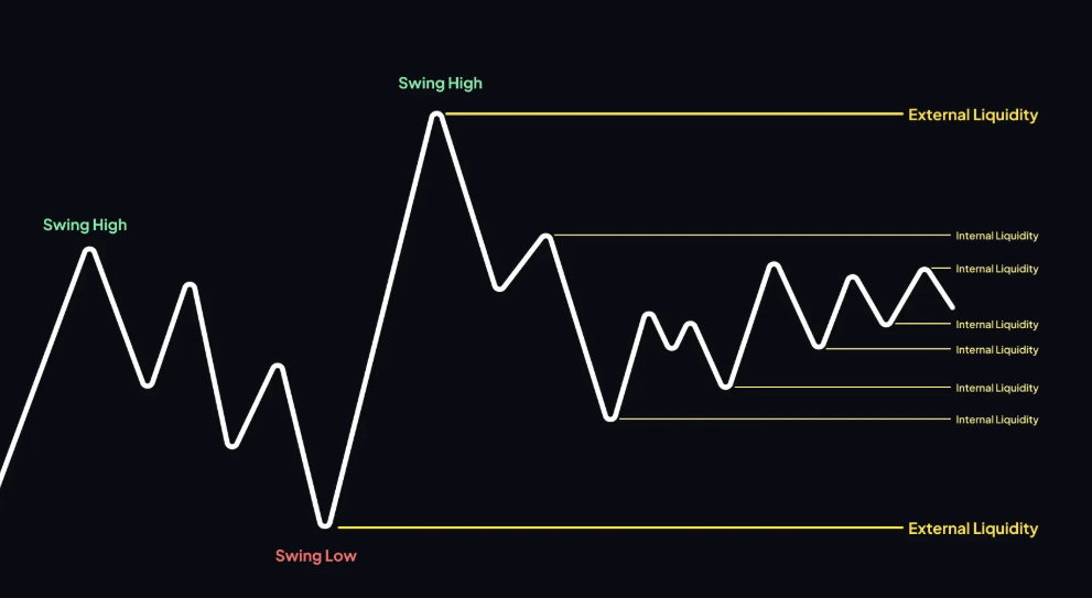 What Is Liquidity in Crypto Markets?